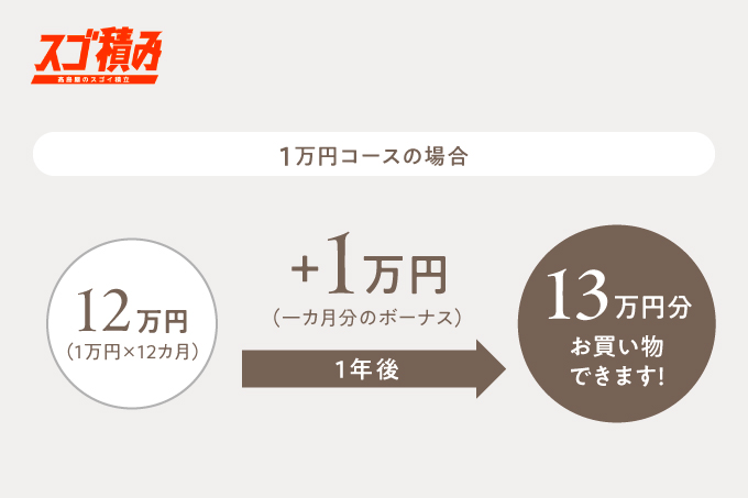 がんばった自分にご褒美と安心を。心も整う［スゴ積み］で始めるお金の準備