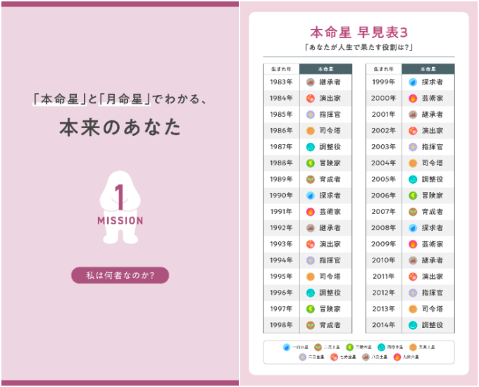 “まだ知らない自分”に出会える。九星気学で読み解くあなたの「本質」と「可能性」