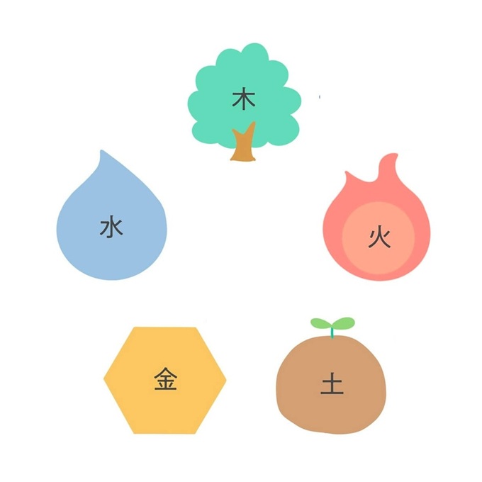 秘められたあなたの本質とは?自然のタイプで導くあなたの本当の性格&オーラカラー【九星気学占い】